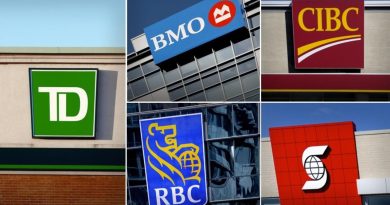 Banks in Canada
